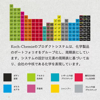 【 日本正規品 】 KochChemie コッホケミー コケミ Wf ウォッシュ&フィニッシュ 1L KJ317001 ウォーターレス リンスレス 洗車 カーケア カーシャンプー 輝き 撥水 保護 コーティング エキスパート プロ向け Wash & Finish